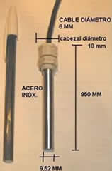 Protector del Sensor de Temperatura